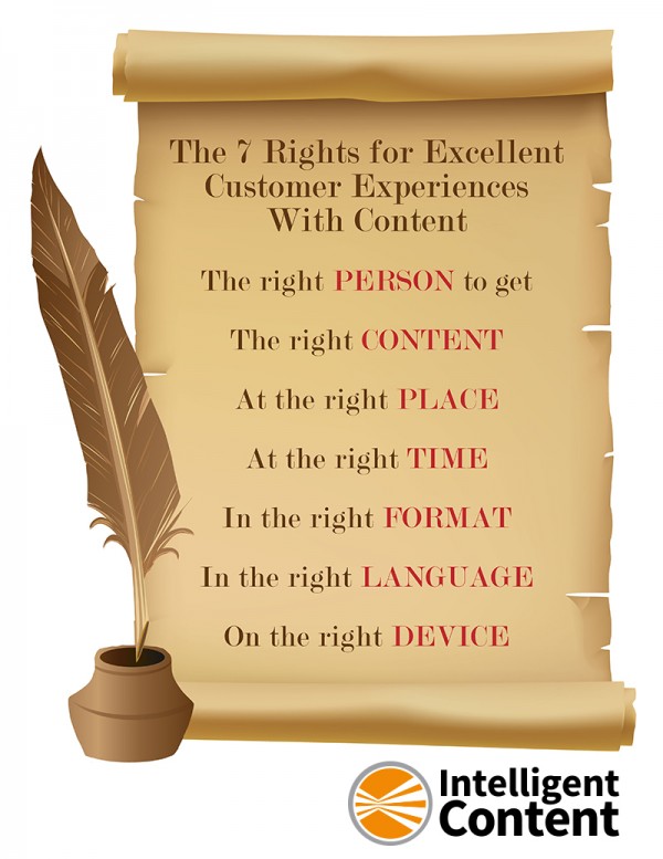 7Rights_ICC (1)