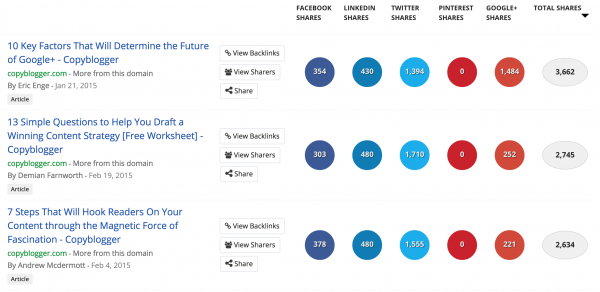 buzzsumo-report-image 2