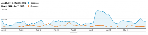 canva-traffic-example-image 1