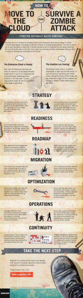 cloud-zombie-infographic