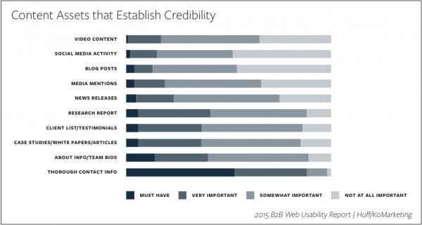 content-assets-establish-credibility-image 1