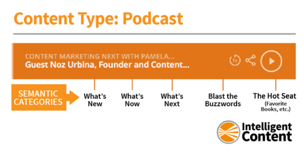 content-types-Noz_Podcast