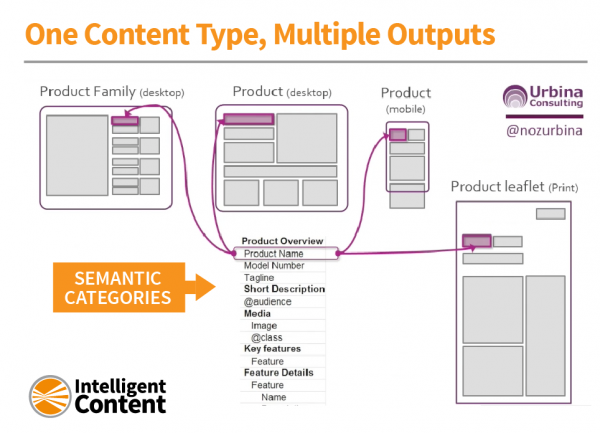 content-types-Noz_multiple-outputs