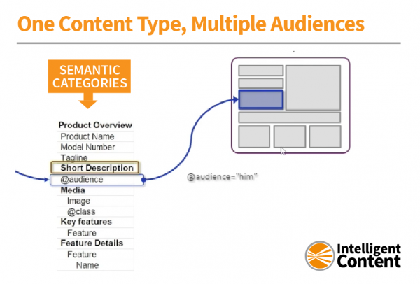 content-types-Noz_personalized
