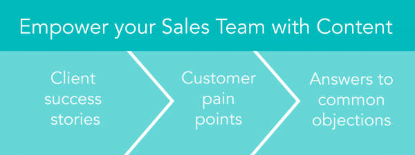 empower-sales-team-content-image 2