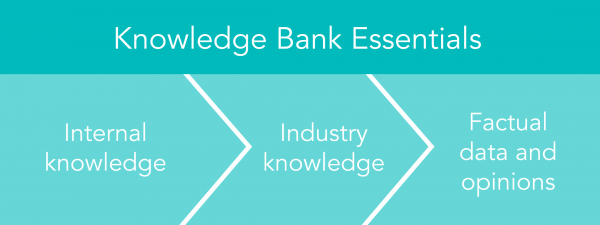 knowledge-bank-essentials-image 1
