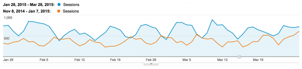 pinterest-traffic-example-image 4