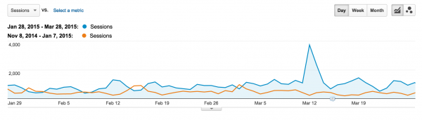 twitter-traffic-example-image 5