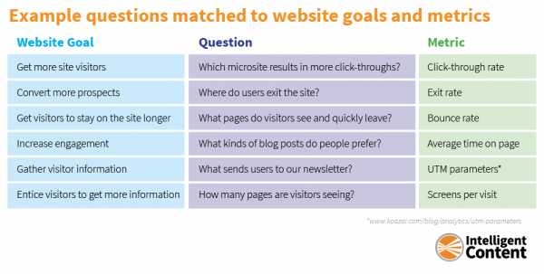 website-goals-metrics-questions-chart