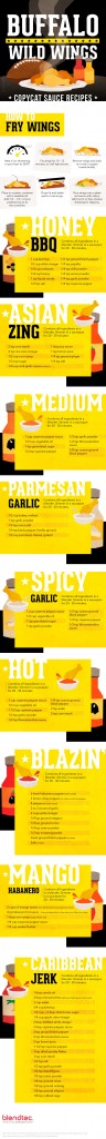 Blendtec-Buffalo-Wild-Wings-copycat-recipes-infographic