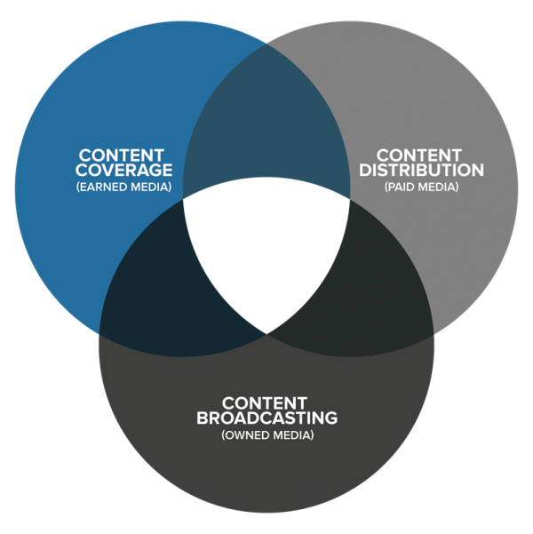 Converged-media-image 2