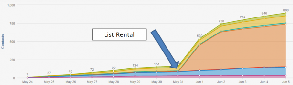 Email-List-Rental-image 8