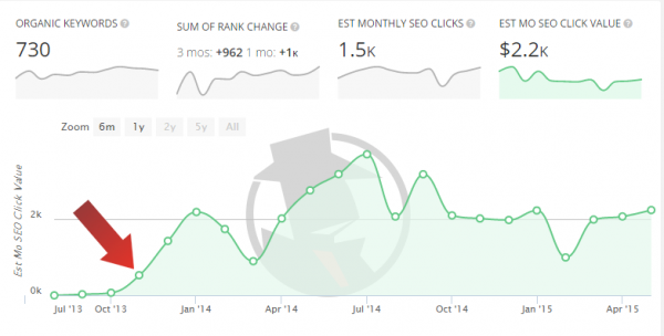 Estimated-Monthly-SEO- Value-image 3b