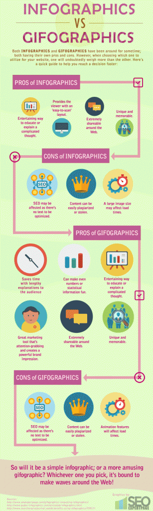 Infographics-Vs-Gifographics-image 5