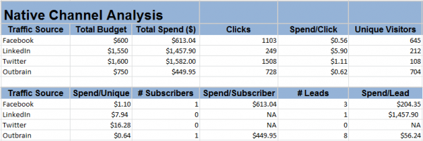 Native-Channel-Analysis-image 7