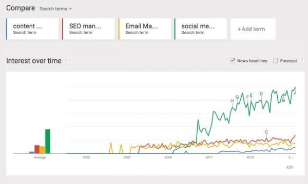 SEO-email-social media-search-image 2