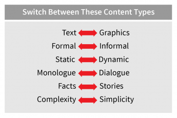 Switch-between-content-types