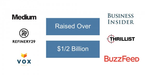 The-Content-Investment-image 1