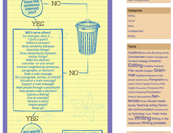blog-categories-tags-Wordpress-1