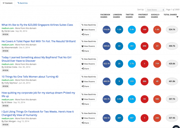 buzzsumo-medium-top share-image 10