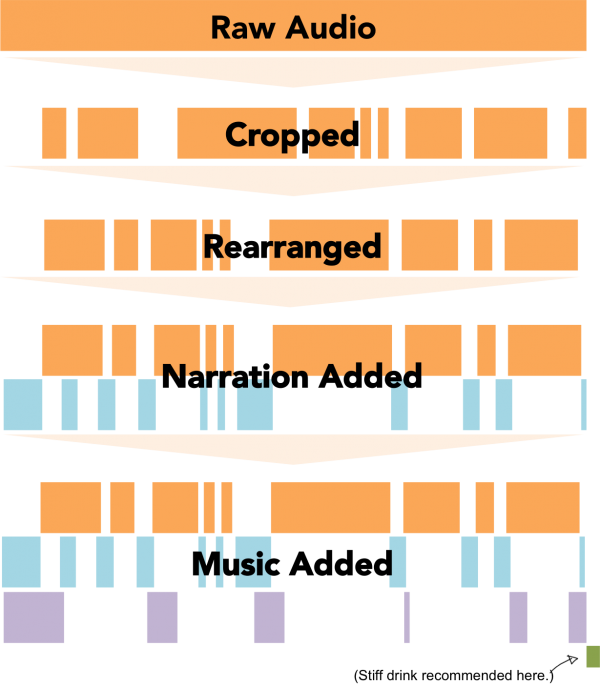 editing-process-example-image 3