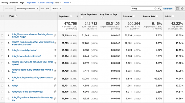 google analytics-example-image 6
