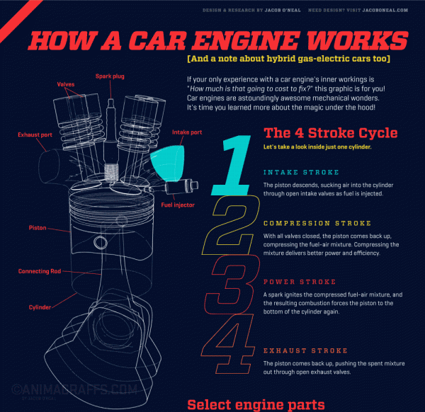 how-car-engine-works-image 13