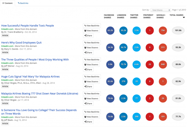 linkedin-top posts-buzzsumo-search-image 8