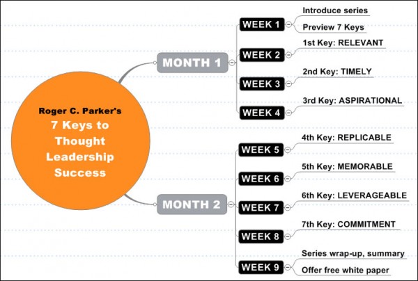 Roger-02-KeysThoughtLeaders