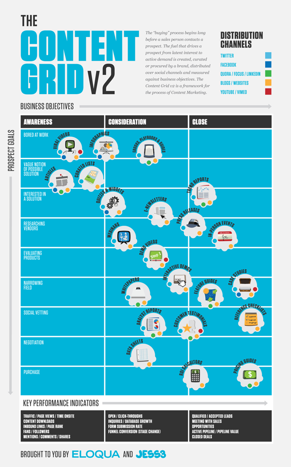 eloqua-the-content-grid-infographic-image 2