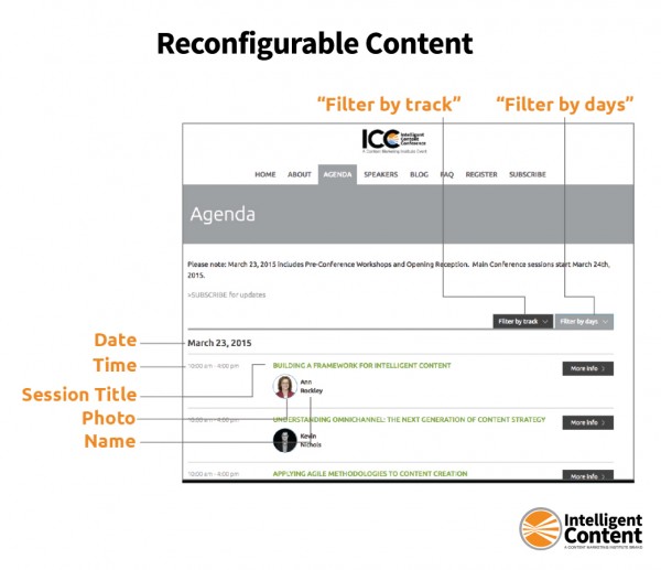 reconfigurable-intelligent-content