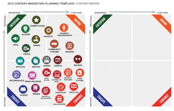 smart-insights-content-marketing-template-image 1