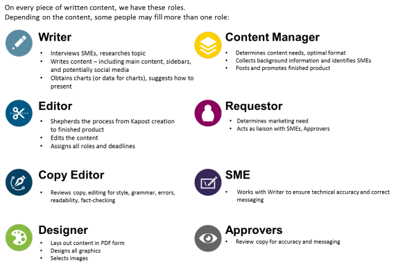 content-production-team-image 2