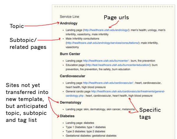 metadata-master-list-image8