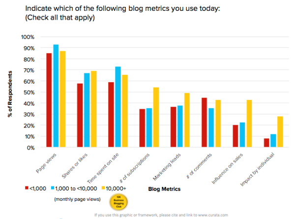 vanity-metrics-chart-image 1