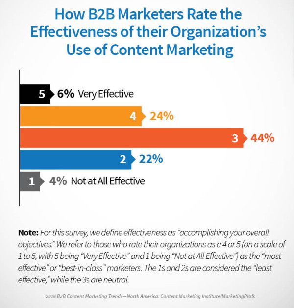 2016_B2B_Effective