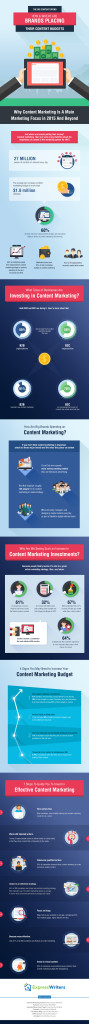 The-Big-Content-Spend-How-Where-Are-Brands-Placing-Their-Content-Budgets