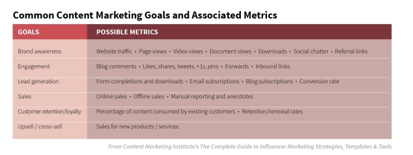 common-content-marketing-goals