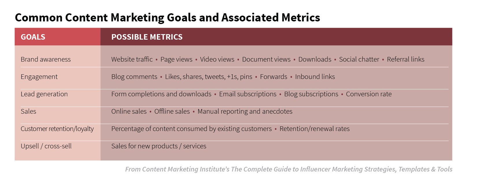 common-content-marketing-goals