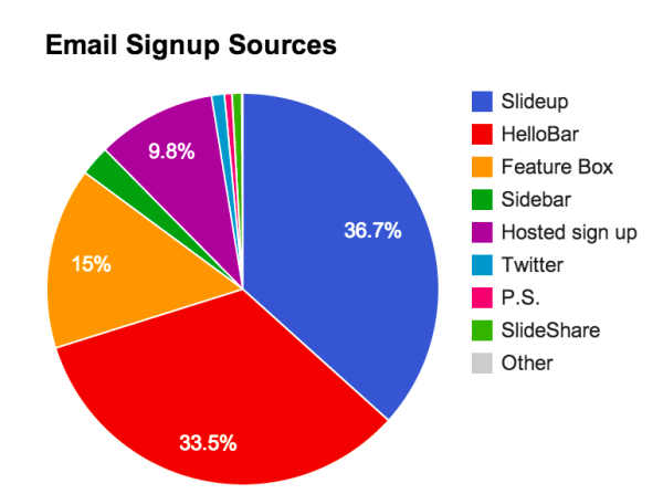 email-signup-sources-image 1