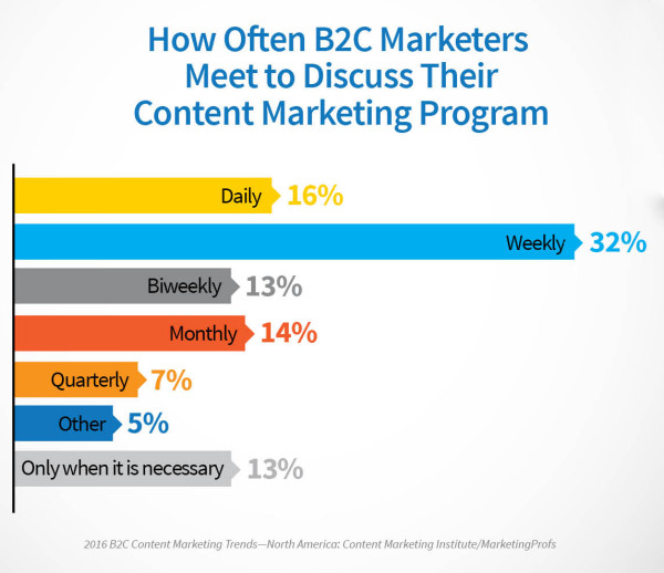 2016_B2C_Research_Discuss