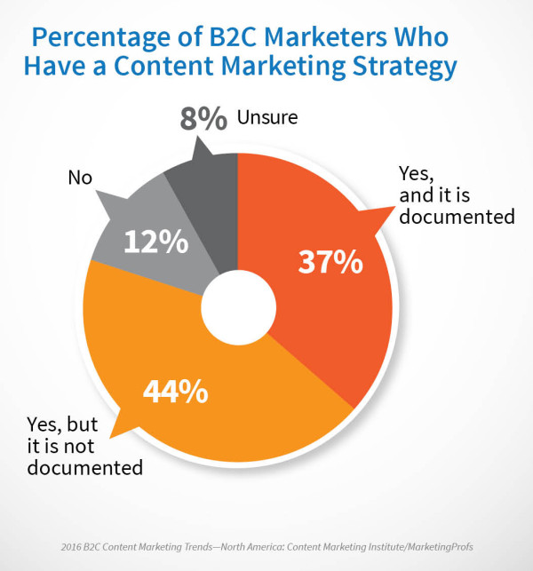 2016_B2C_Research_Strategy