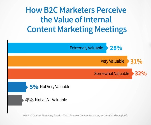 2016_B2C_Research_value