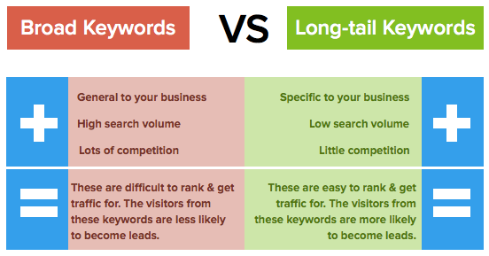 braod-keywords-vs-long-tail-keywords-4
