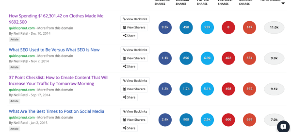 buzzsumo-image 3