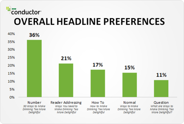 conductor-overall-headline-preferences