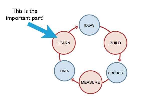 learning-graphic