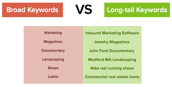 long-tail-keywords-5