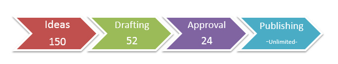 new-weekly-drafting-capacity