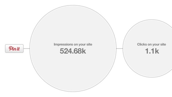 pinterest-analytics-image 13